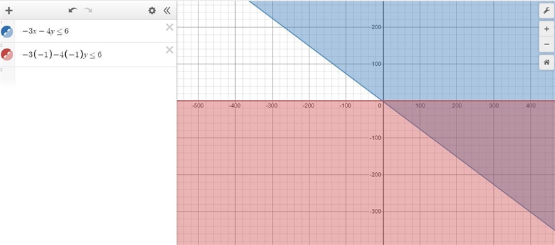 If you use Desmos and know the answer to this question, please help me.-example-1