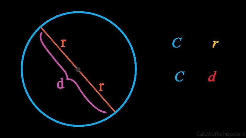 Which formula should be used to find the circumference of a circle? C= 20 C-20 C-31 СС-example-1