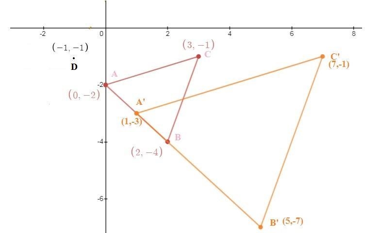 If center of dilation is D (-1, -1) and the coordinates for triangle ABC are A(0, -2), B-example-1