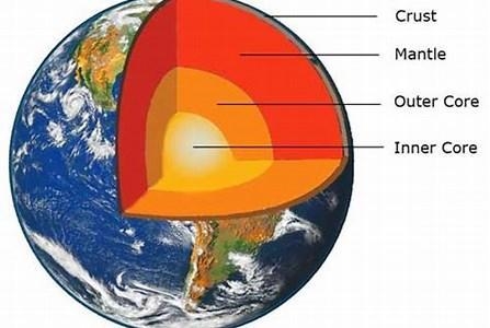 Which of the following is not a layer of the Earth?-example-1