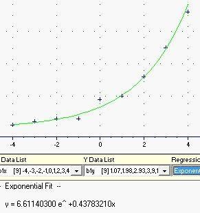 Which of the following exponential regression equation best fits the data shown below-example-1