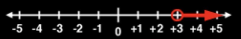 What value of x is in the solution set of 8x – 6 > 12 + 2x?-example-1