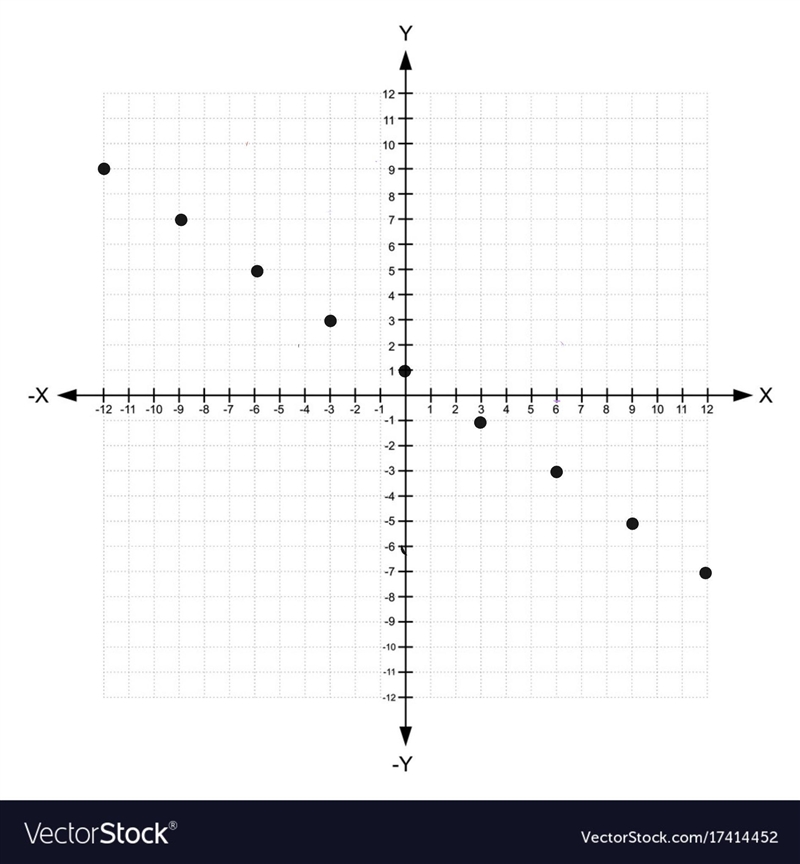 Graph the line that represents the equation y = -2/3x + 1-example-1