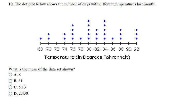 The dot plot below shows the number of days with different temperatures last month-example-1