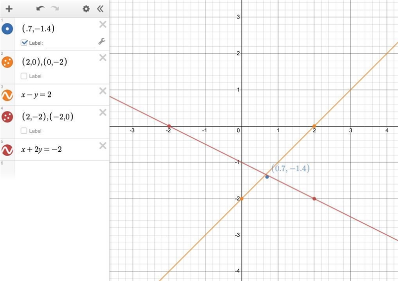 The equations x minus y = 2, x minus 2 y = negative 2, x + y = 2, and x + 2 y = negative-example-1