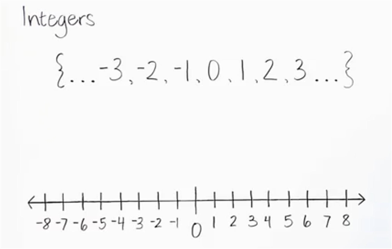 -3, -2,-1, 0, 1, 2, 3, are called_______-example-1