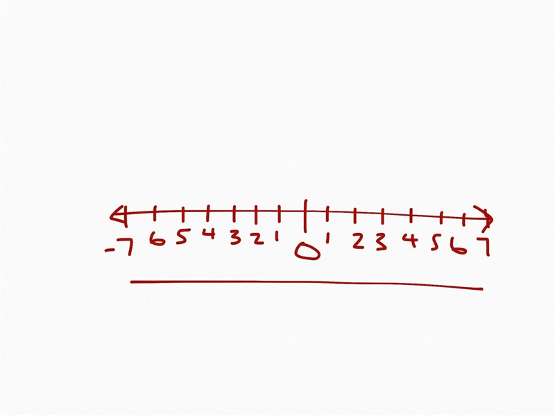 What is the relationship between 7 and —7?-example-1