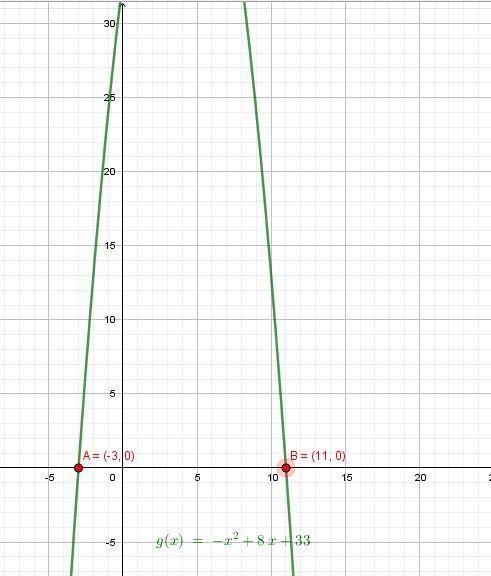 Its height(in meters),x seconds after takeoff, is modeled by h(x)= -(x-11)(x+3) how-example-2