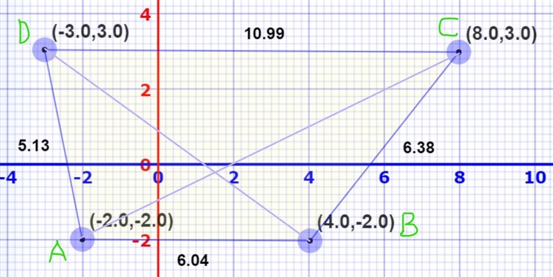 Plot the points A(−2, − 2), B(4, −2), ( 8, 3) and D(−3, 3 ) on the Cartesian plane-example-1