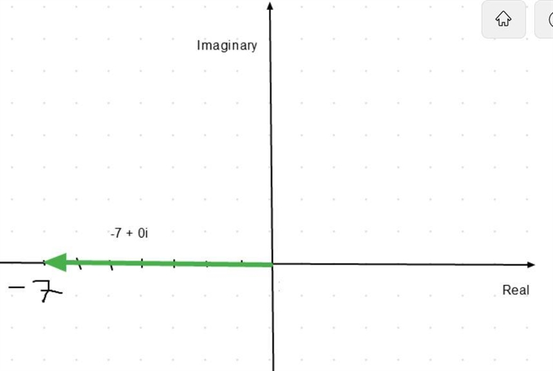 Plot - 7 in the complex plane.-example-1