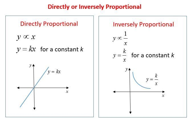 Which is NOT true about a direct proportion? A: Its graph must go through the origin-example-2