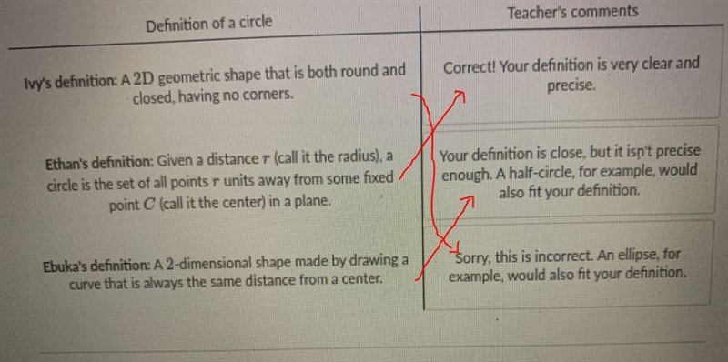 Can you match the teachers comments to the definitions?-example-1