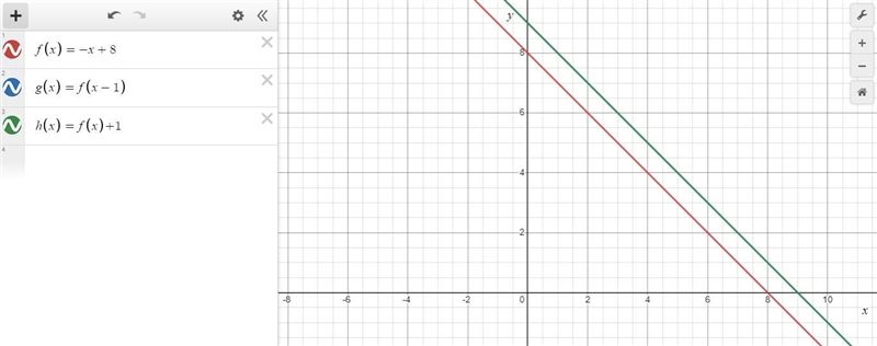 For f(x) = -x + 8, which statement is true?-example-1