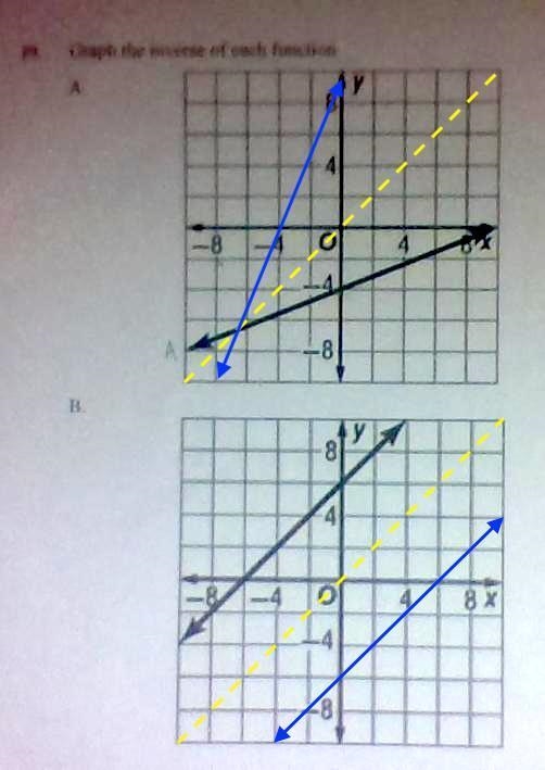 Graph the inverse of each function Please show work will give brainillest-example-1