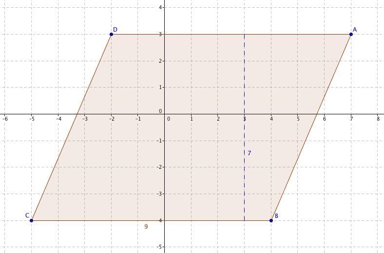 Which statement is correct regarding the measurements of the parallelogram? On a coordinate-example-1