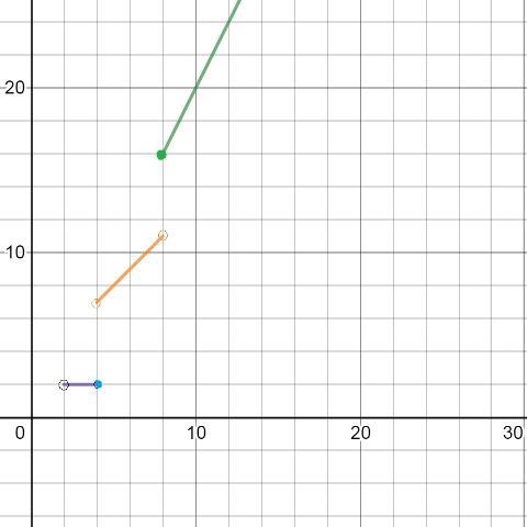 PLS HELP WITH THIS QUESTION ASAP! Pls Link A Picture With A Graph You Drew To Answer-example-1