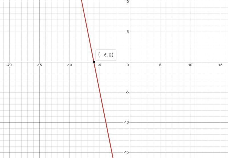 Graph this function : y= -5(x+6)-example-1