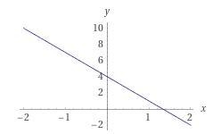 Plot y=-3x+4 on the graph-example-1