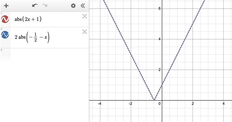 If |2x +1| = 2 |k - x|, for all values of x, what is the value of |k|?​-example-1