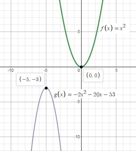 Write the function ????(x) = −2x^2 − 20x − 53 in completed-square form. Describe the-example-1