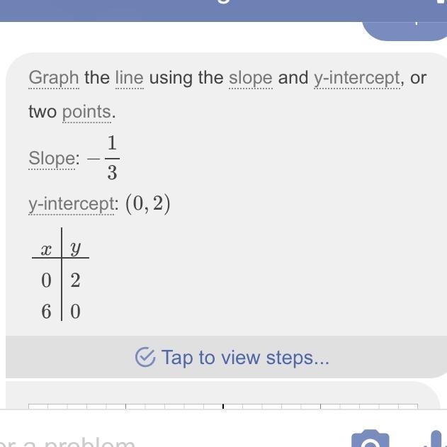 Help me Graph x+3y=6-example-1