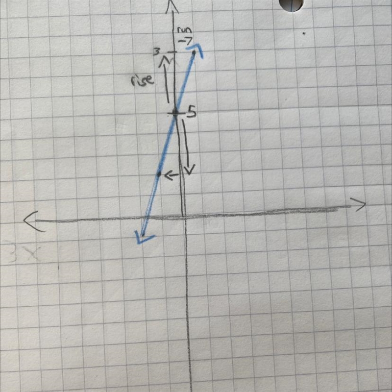 HELPPPP drag the correct equation to the graph-example-1