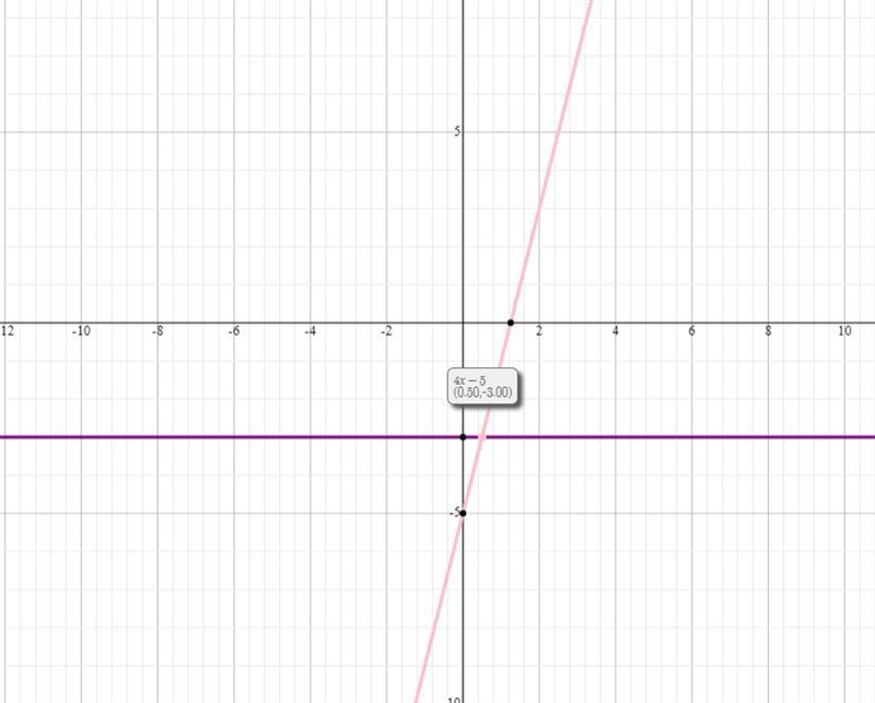 Solve the system of equations algebraically. Verify your answer using the graph. y-example-1