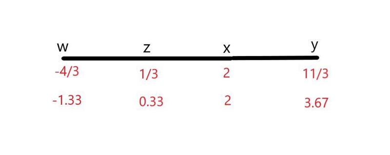 Suppose point z is halfway between point w and x a standard numberline, and point-example-1