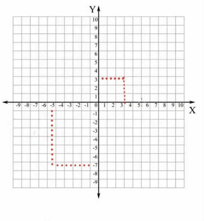 What are the coordinates of (7,-5) and ( 3,3)-example-1