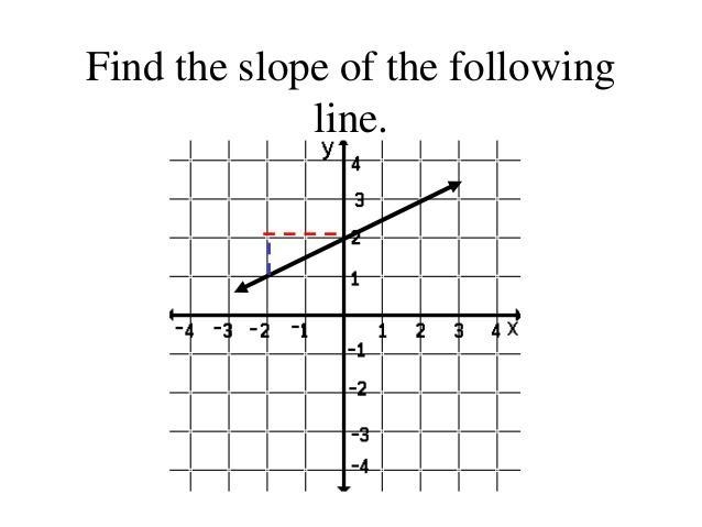 Find the slope of the line going through points (0, —20) and (20, —20)-example-1