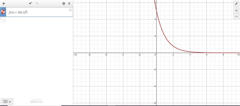 On piece of paper, graph f(x) =5• (0.4)^x-example-1