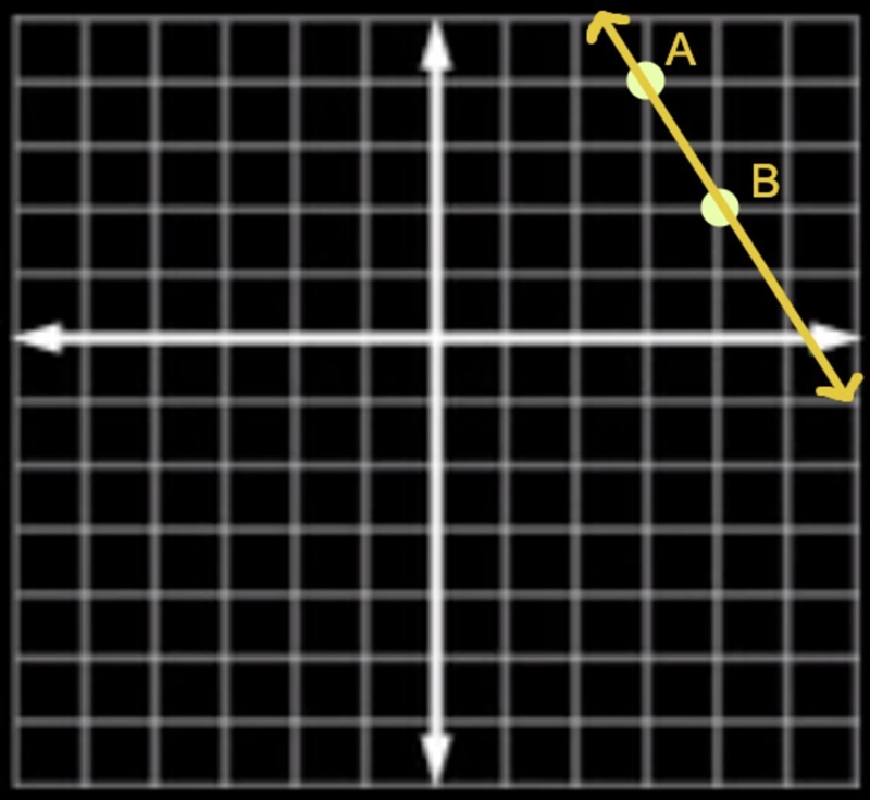 Graph the line with slope -2 passing through the point (3,4)-example-1