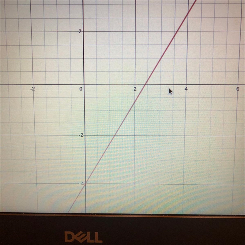 Graph. Y= 5/3x-4 (Please include a picture) <3-example-1