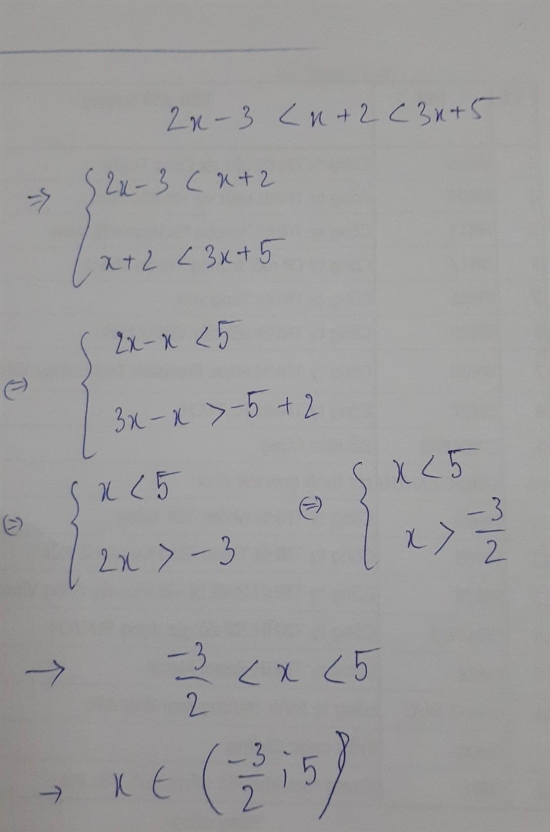 Solve the inequality 2x - 3 < x + 2 < 3x + 5 show all work. Someone pls help-example-1