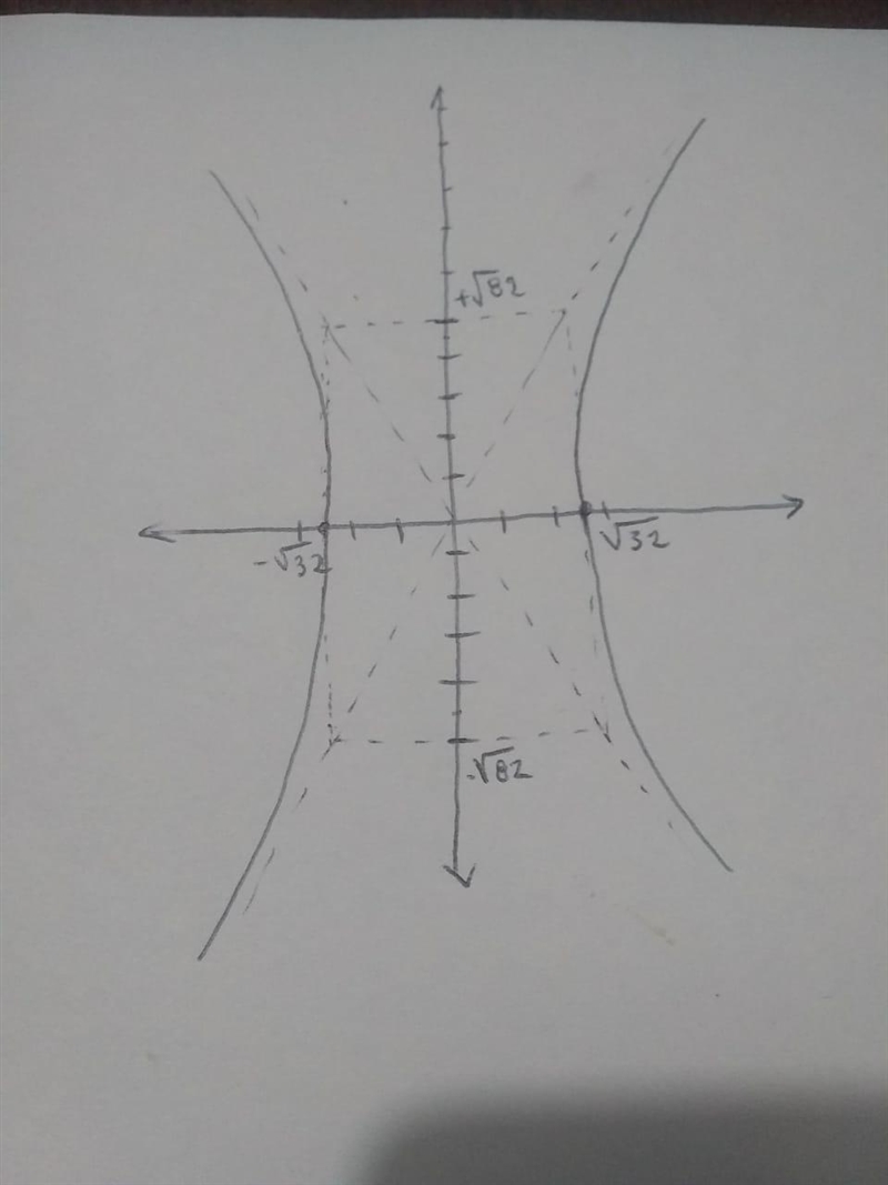 Which graph represents the hyperbola x2/32-y2/82=1?-example-1