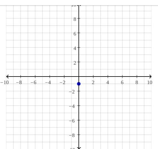 What is the image point of (5,1)(5,1) after a translation right 5 units and down 2 units-example-1