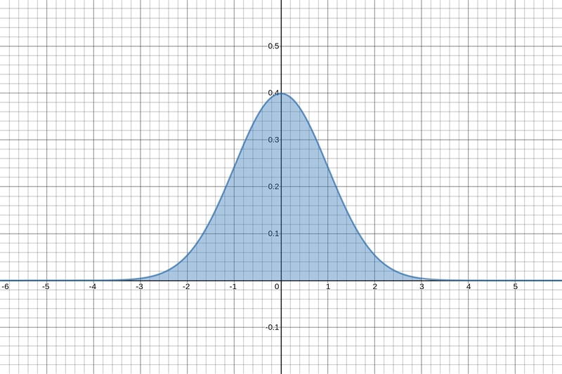 The lifespans of zebras in a particular zoo are normally distributed. The average-example-1