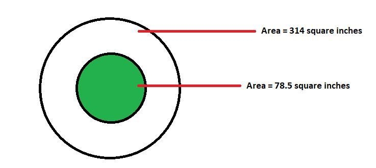 The area of the shaded circle below is 78.5 square inches. The area of the large circle-example-1