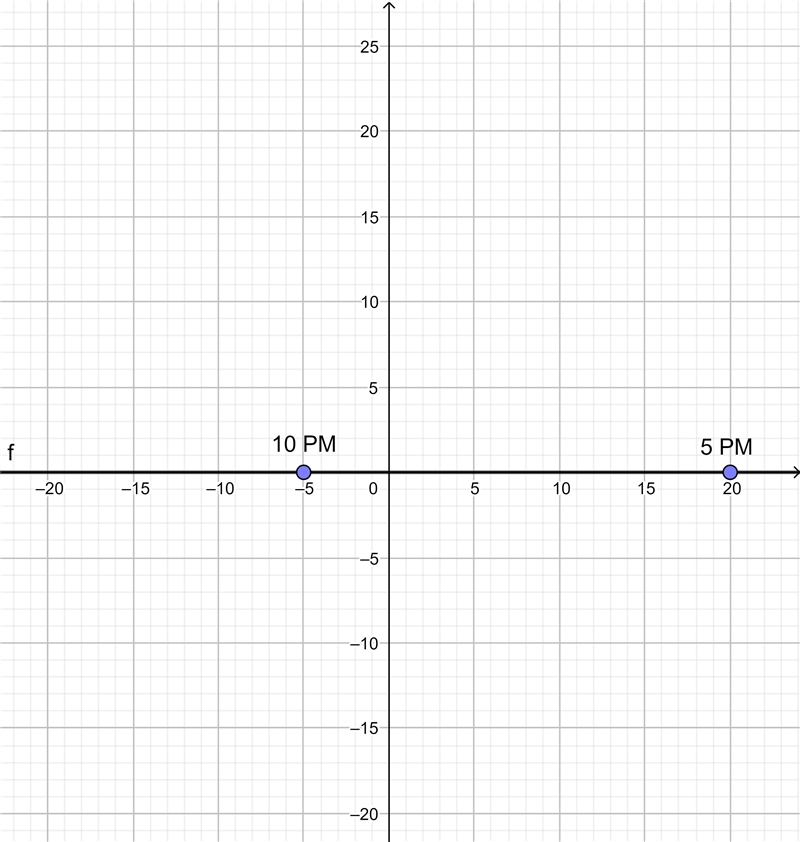 Write and solve an equation to determine how many degrees the temperature T fell. The-example-1