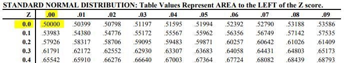 Picky Polls asked 1600 third-year college students if they still had their original-example-1