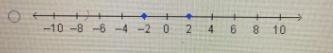 Which number line represents the solutions to 1-2x1 = 4?-example-1