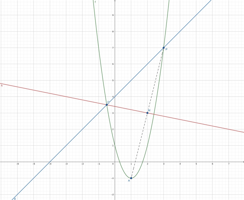 (i)Express 2x² – 4x + 1 in the form a(x+ b)² + c and hence state the coordinates of-example-1