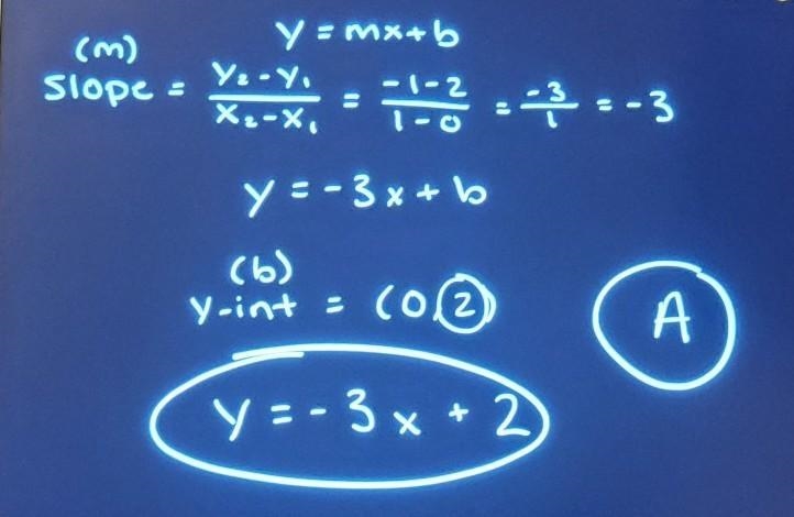 These ordered pairs represent a function:(0,2), (1,-1), (2,-4), (3,-7). Write a function-example-1