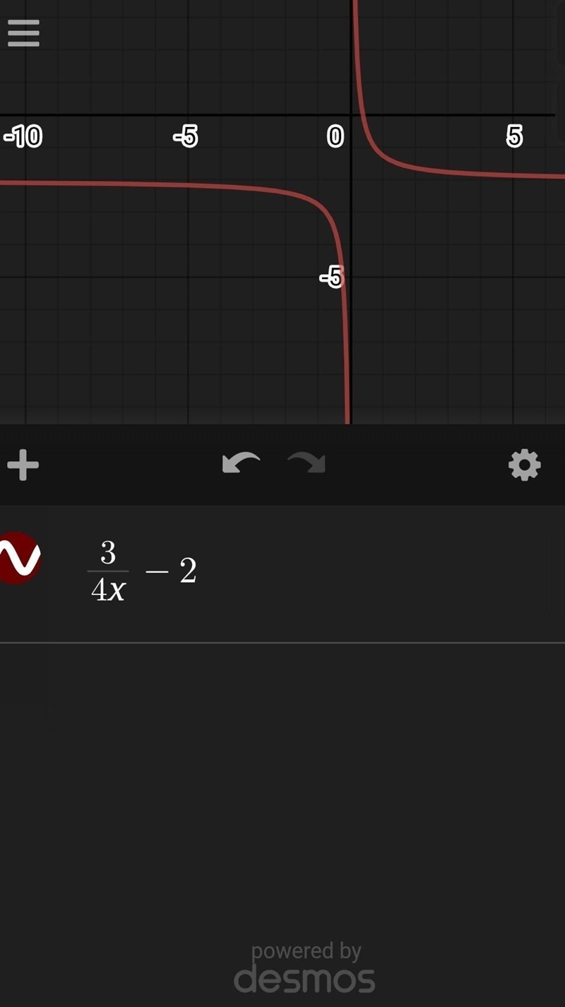 Graph this function f(x)=3/4x-2 (I tried graphing but I only know 1 whole number point-example-1