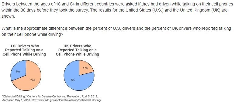 Item 3 Drivers between the ages of 18 and 64 in different countries were asked if-example-1