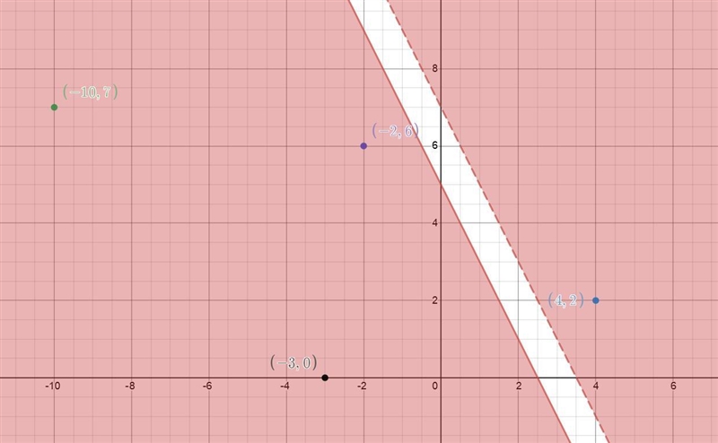 Answer which of the following is not a solution-example-1