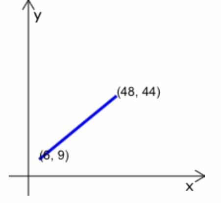 Find the slope of the line that passes through (48,44) and (6,9) ​-example-1