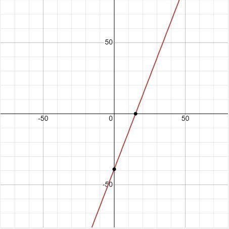 13x - 5y = 195 what is y intercept and what is x intercept and what is the slope-example-2