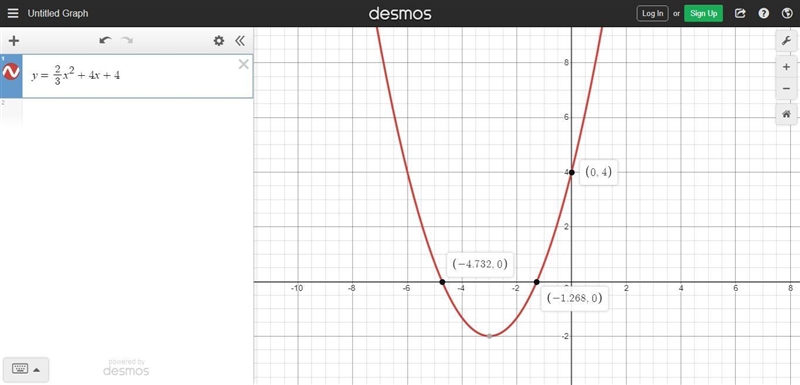 Graph the equation. Y=2/3x*2+4x+4-example-1