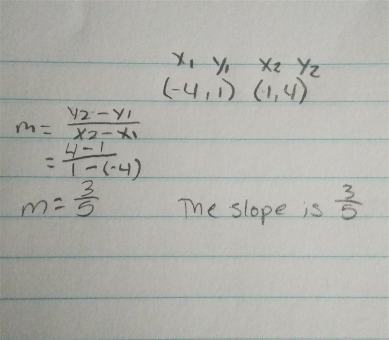 Find the slope of the line that contains the coordinate points (-4, 1) and (1, 4).-example-1